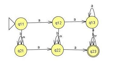 Design DFA for language over {0,1} accepting strings with odd number .